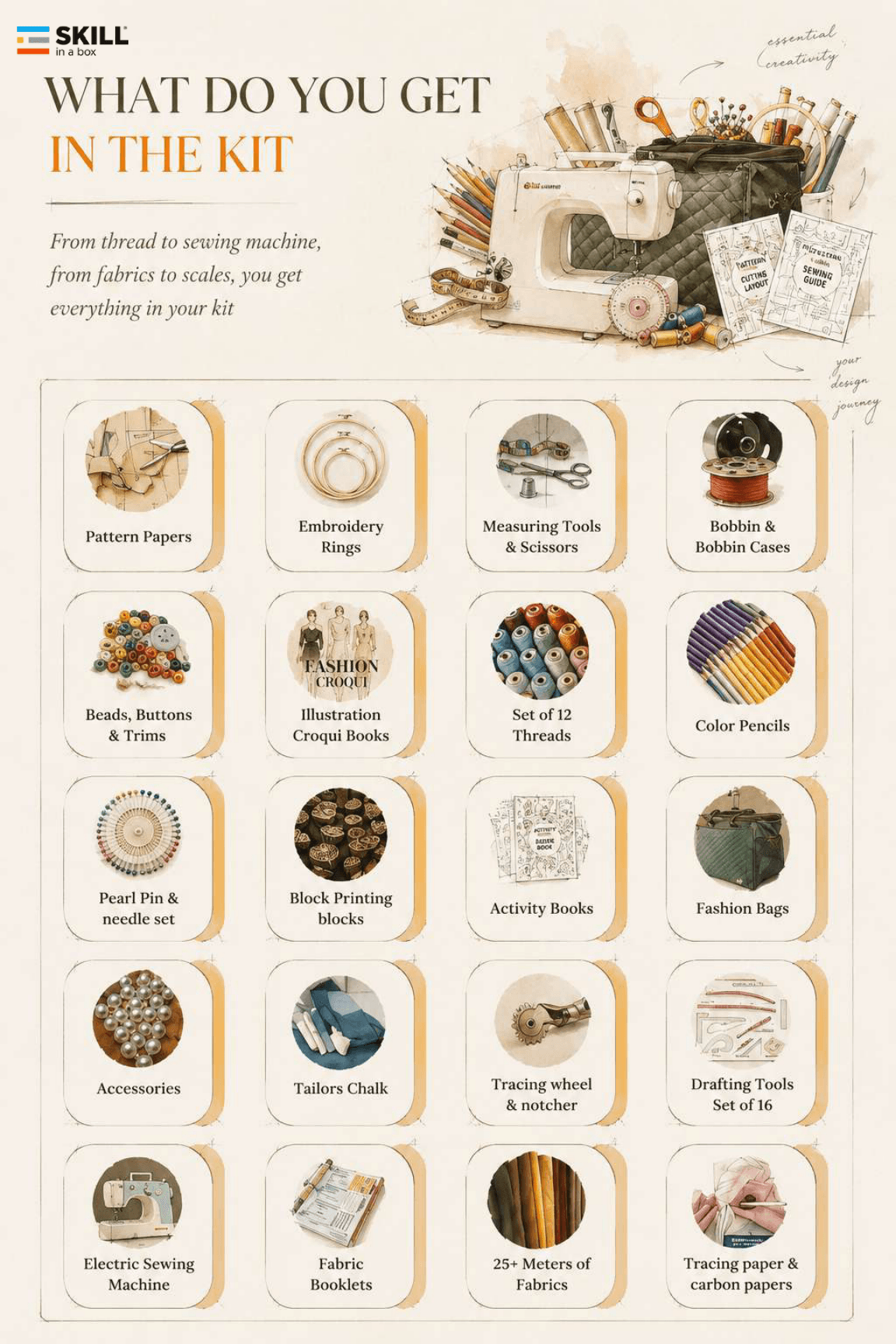 Full Fashion Designing Program brochure page 3